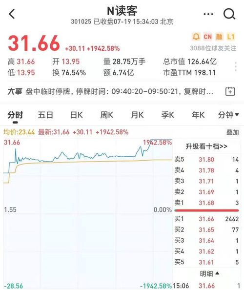 1.55元到31.66元,读客文化上市涨19倍